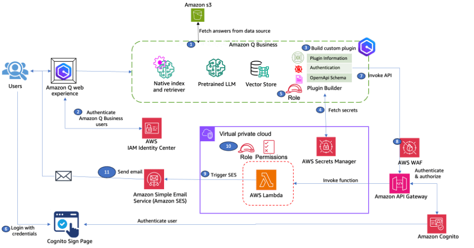 architecture diagram