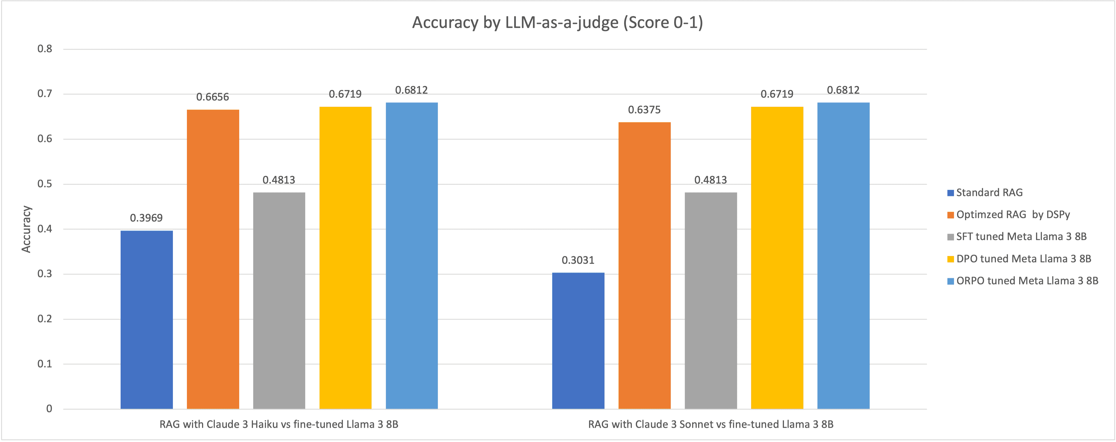 accuracy_bench_chart