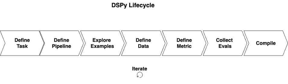 dspy_lifecycle