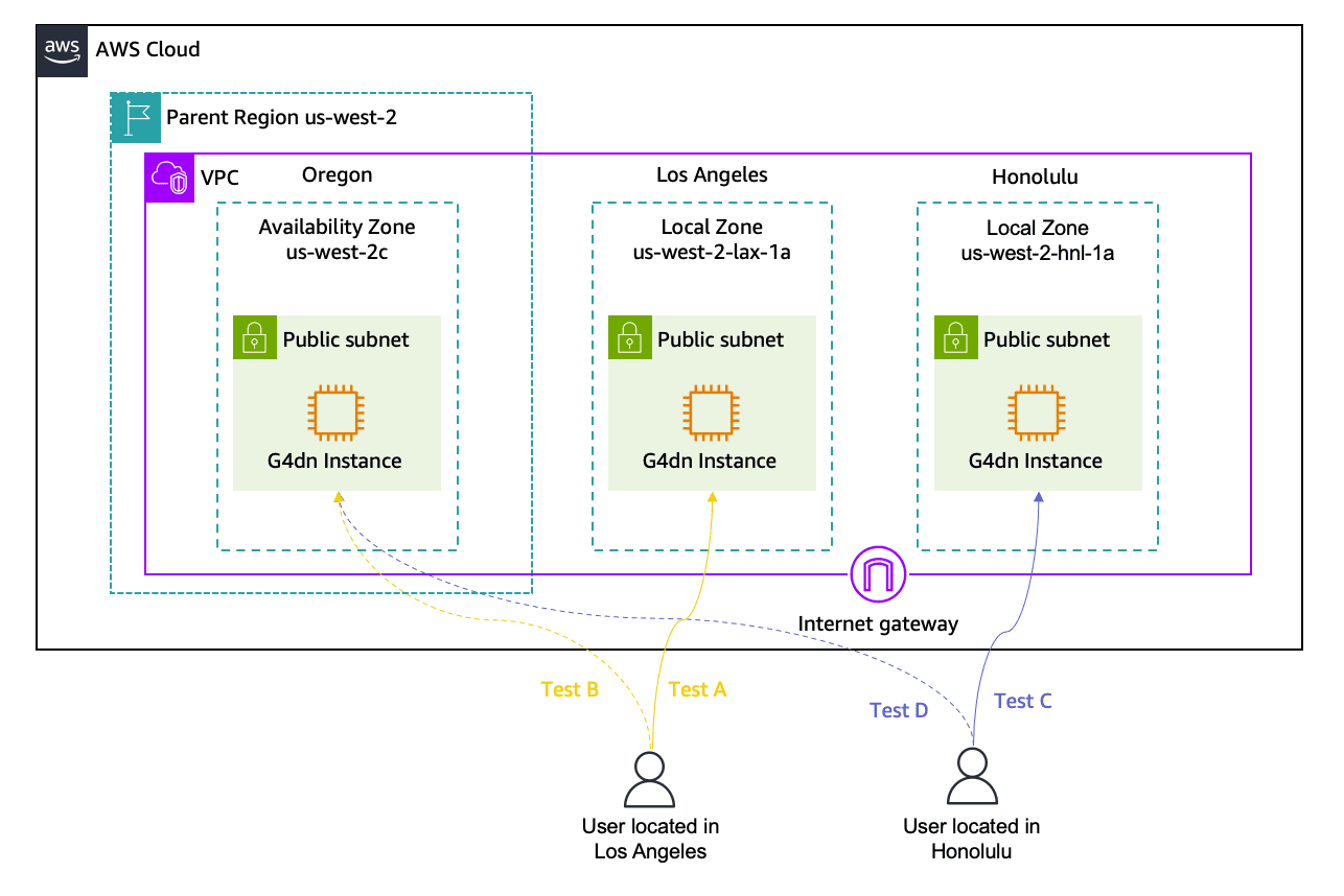 Architecture diagram for the deployment of FM inference endpoints