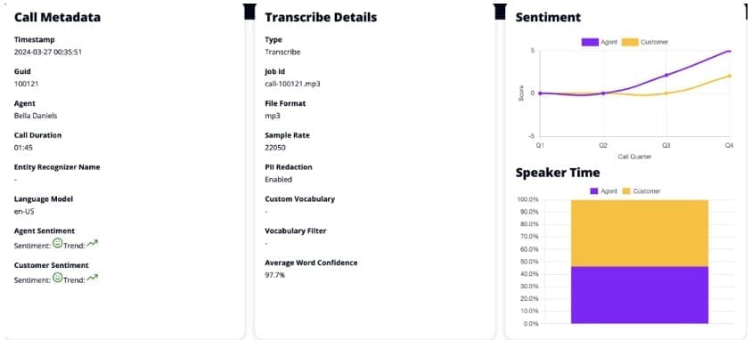 Img of UI with Call Stats