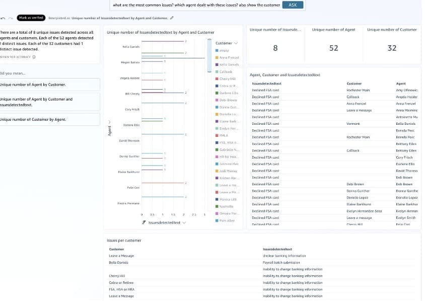Quicksight Dashboard and Statistics