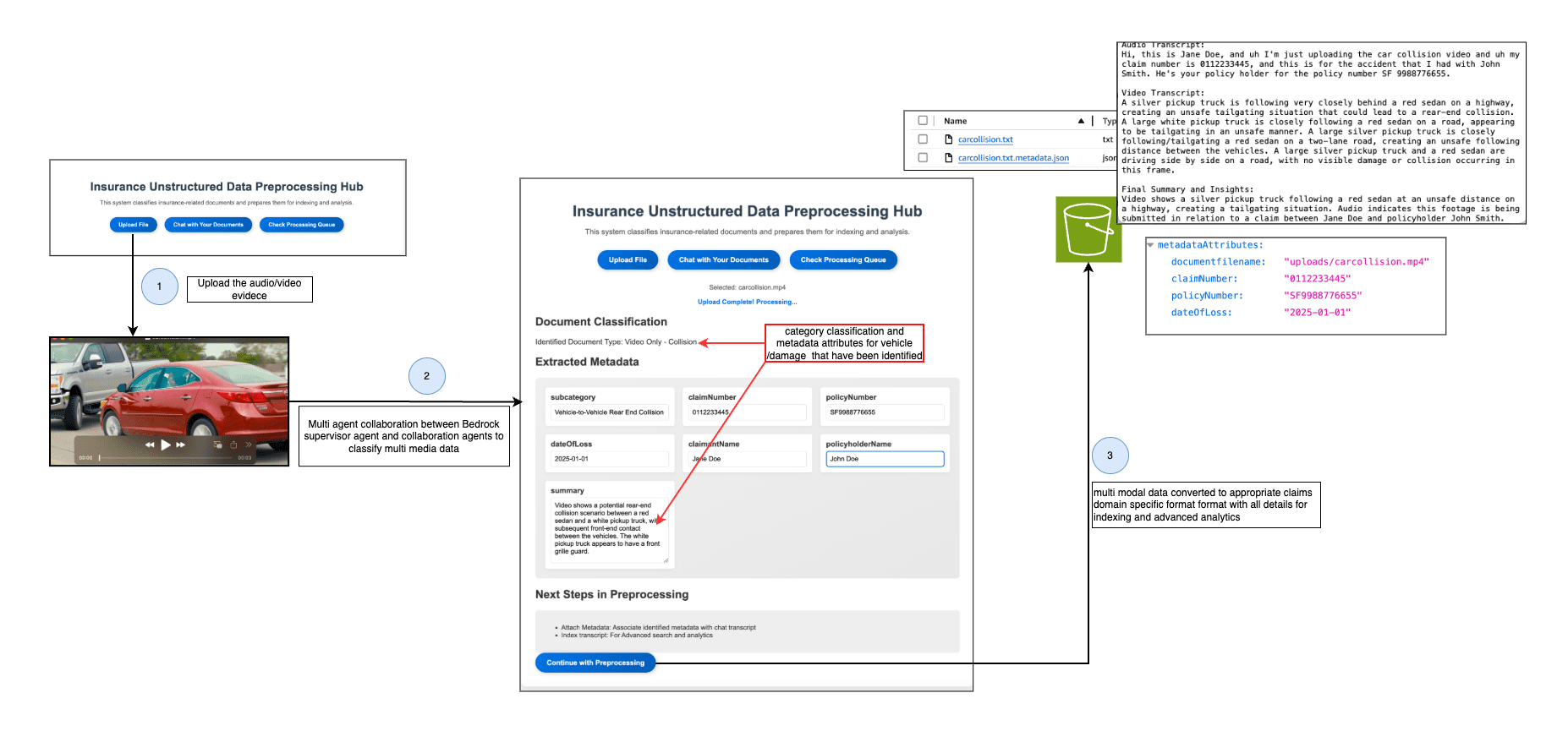 End to end architecture of collision audio video