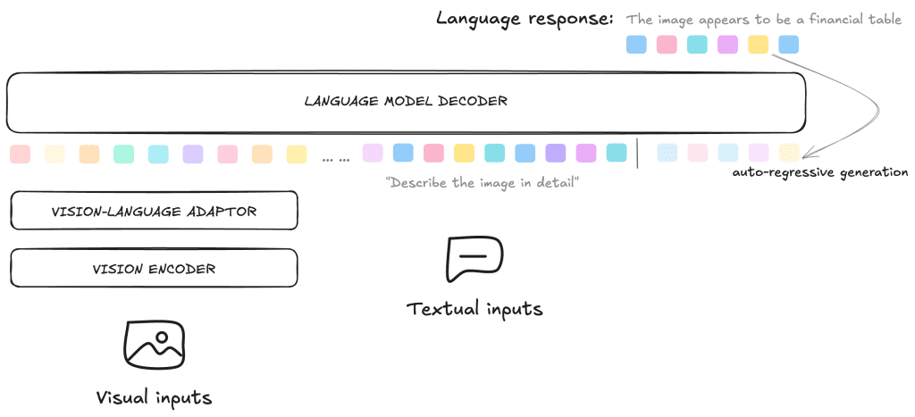 visual language model