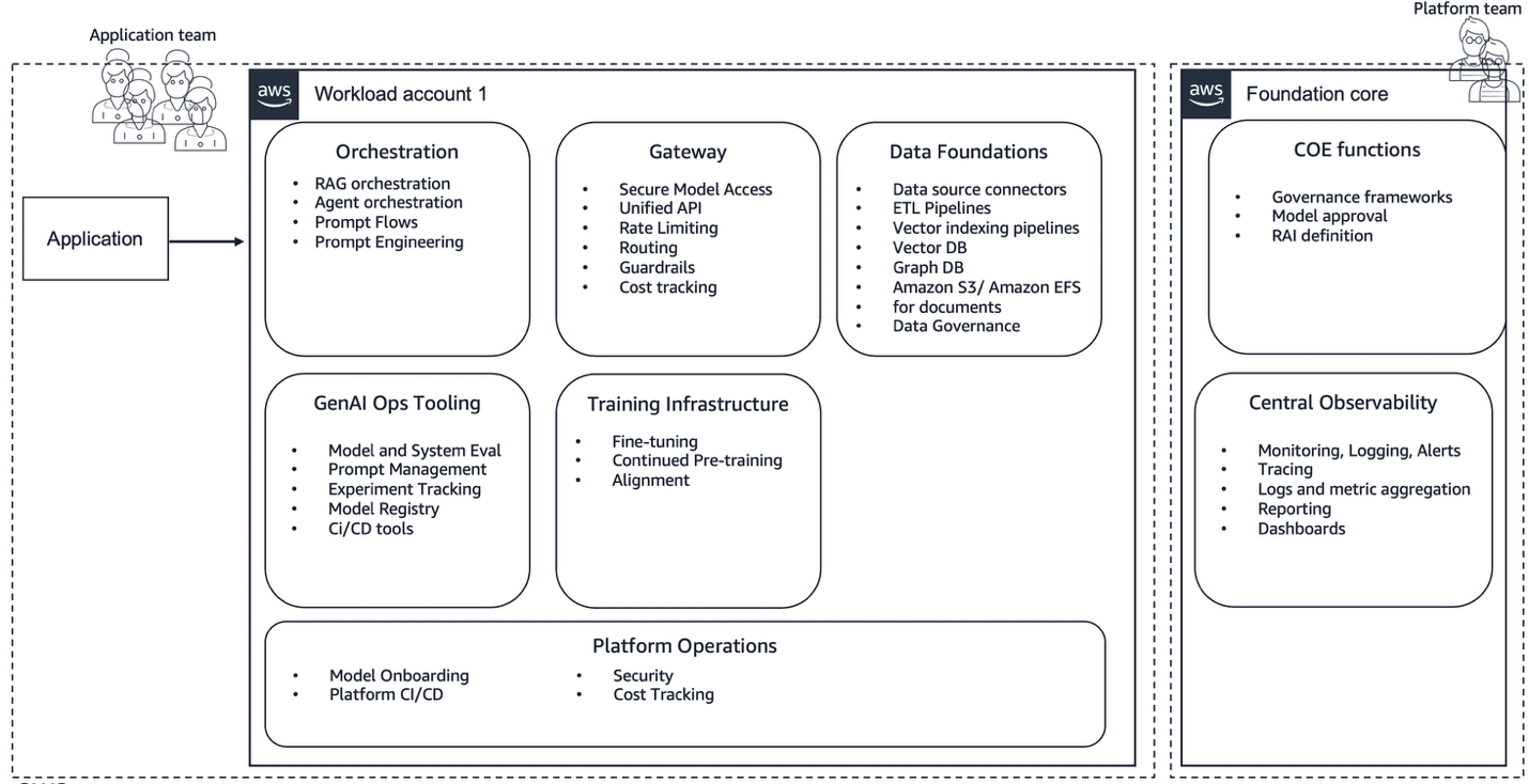 Decentralized operating model