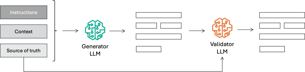 Product Listing creation workflow