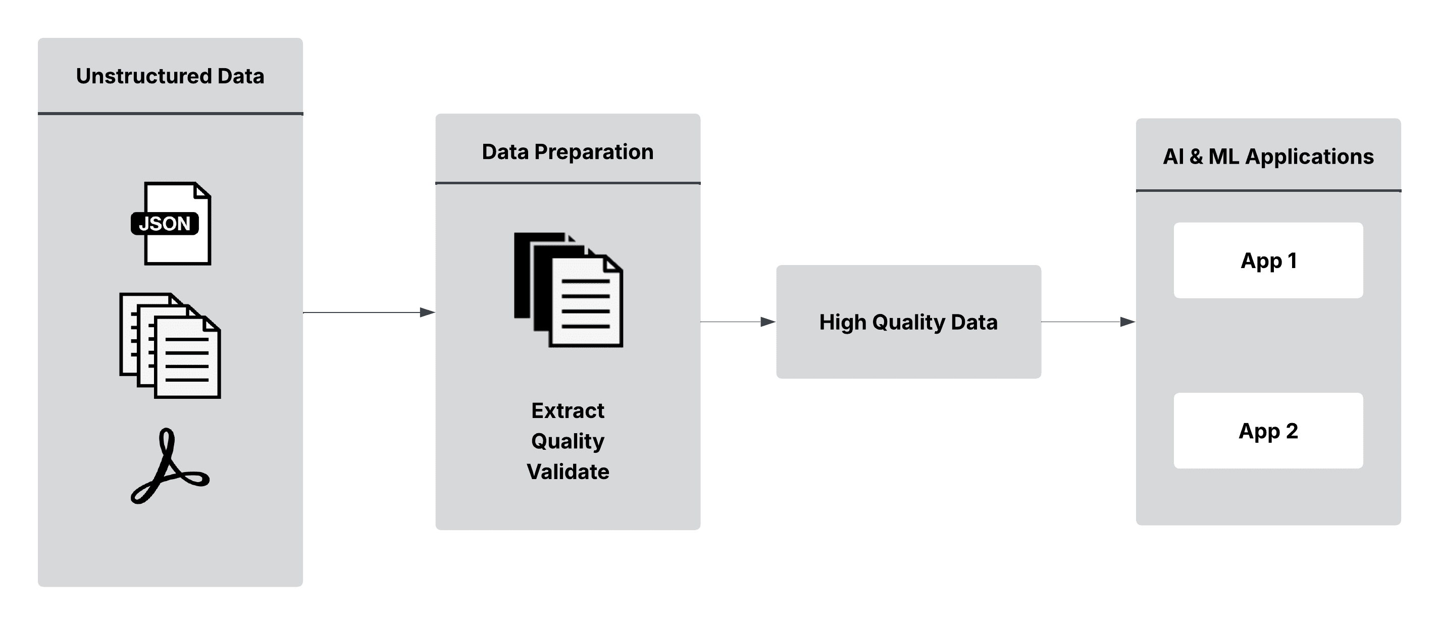 Ovearall Architecture