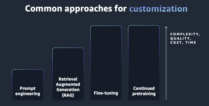 Common approaches for customization