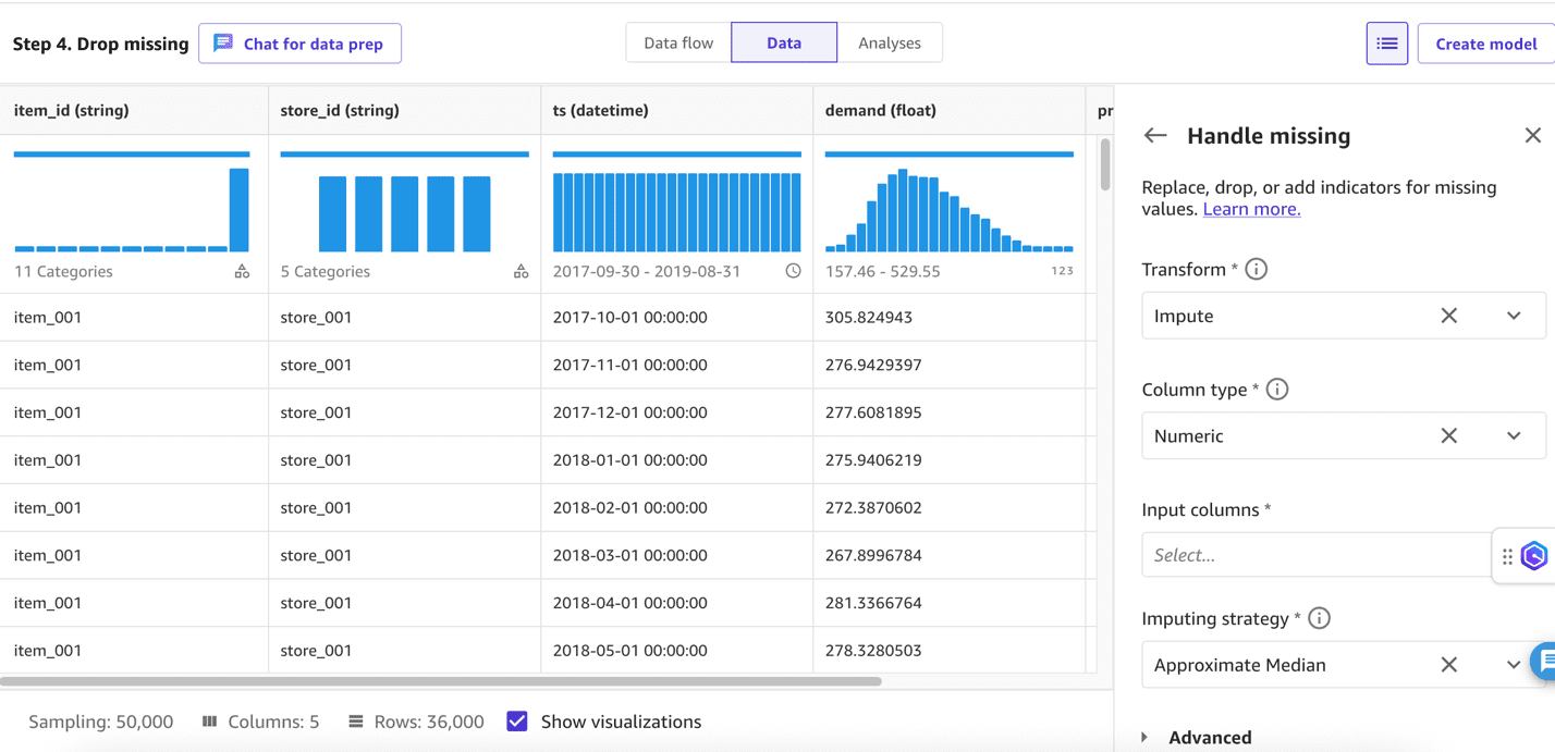 Data preprocessing interface displaying retail demand dataset with visualization, statistics, and imputation configuration