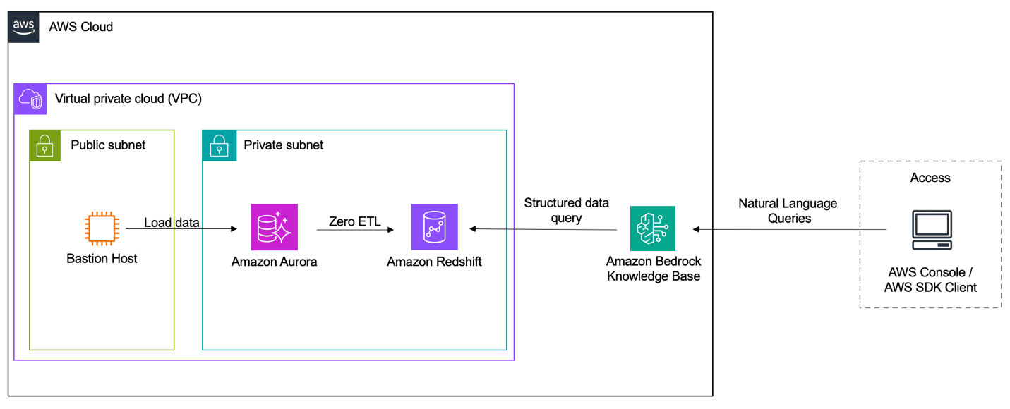 Architecture Diagram