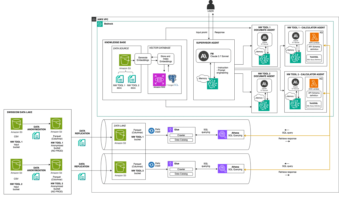 Network Assistant Architecture