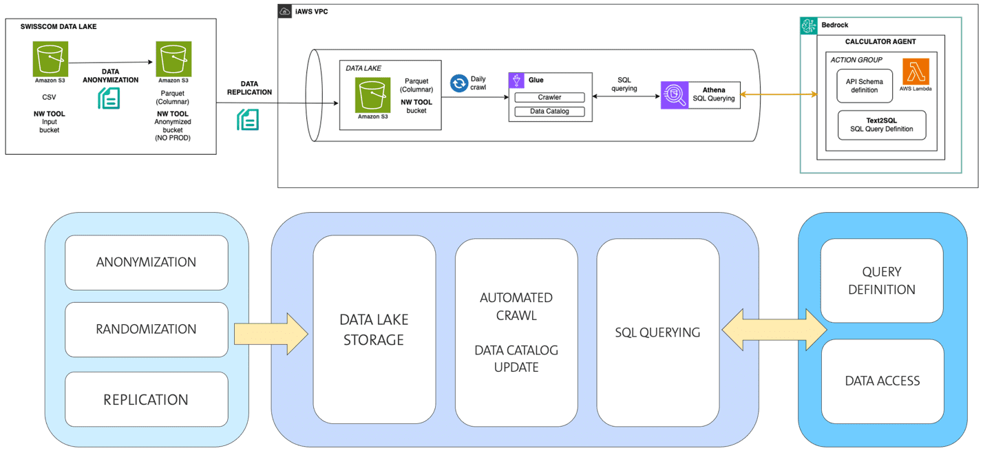 Data pipeline