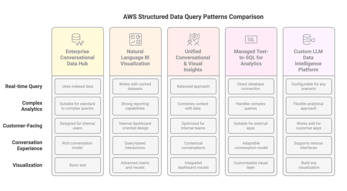 Pattern comparison matrix