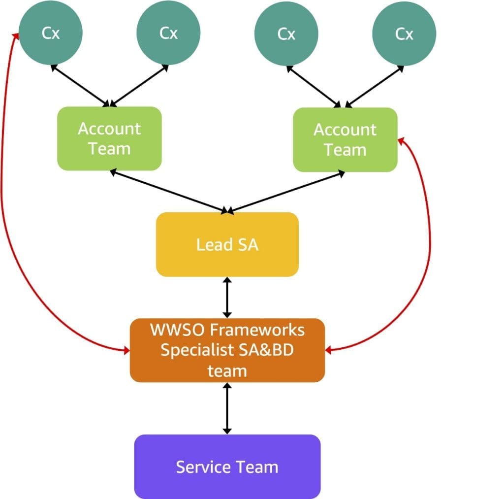 cross-functional-team-engagement