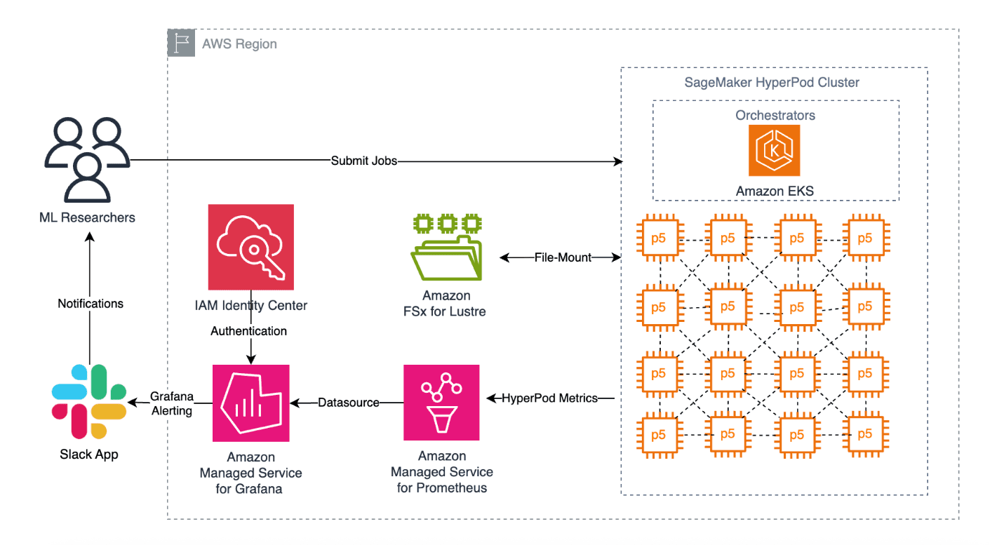 architecture diagram