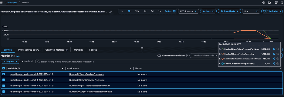 CloudWatch metrics dashboard