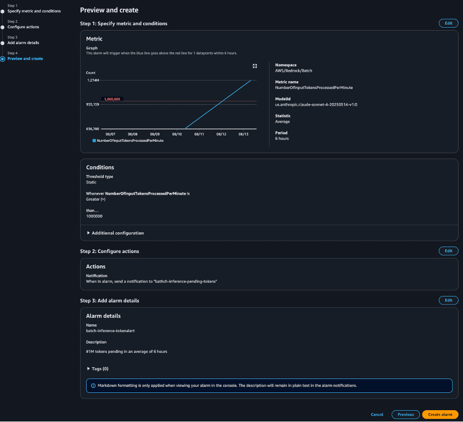 CloudWatch Alarm creation