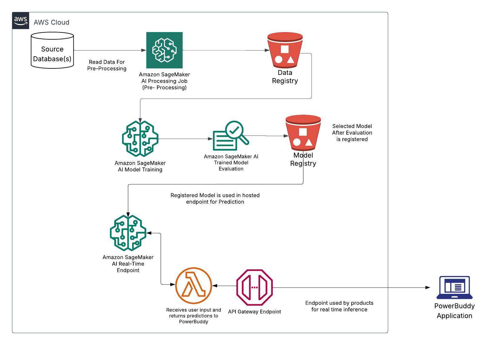 Content-Filter-Architecture