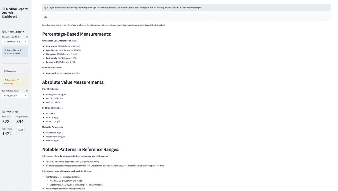 Medical analytics dashboard displaying percentage-based and absolute value measurements with Claude AI model integration