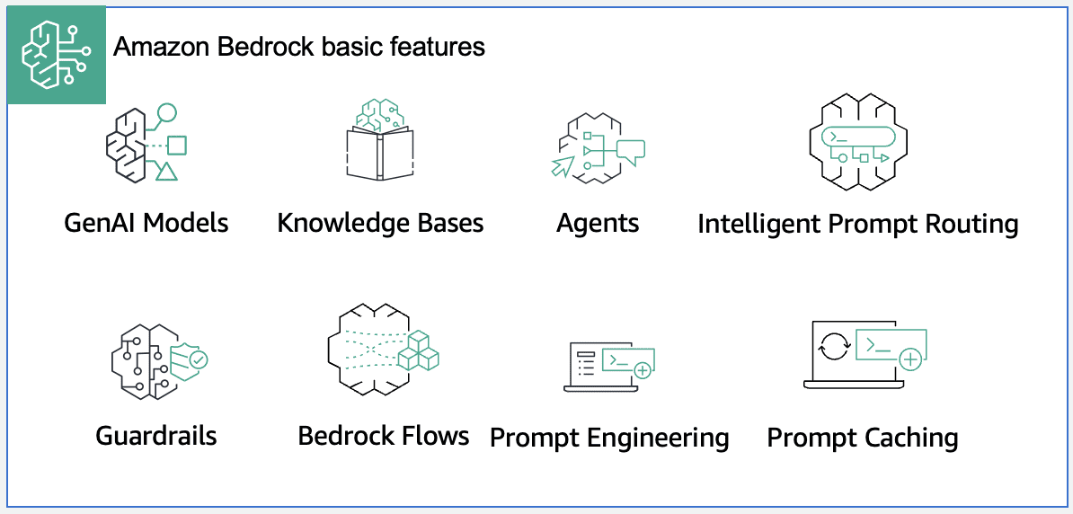 Graphic showing Bedrock basic features