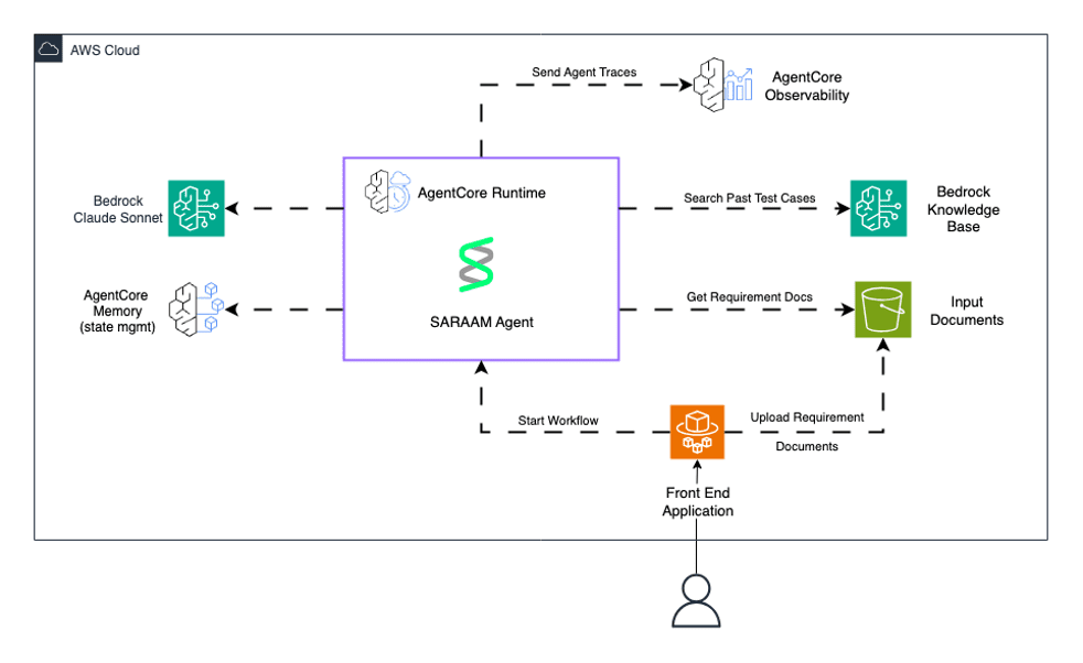 AgentCore deploying a strands agent