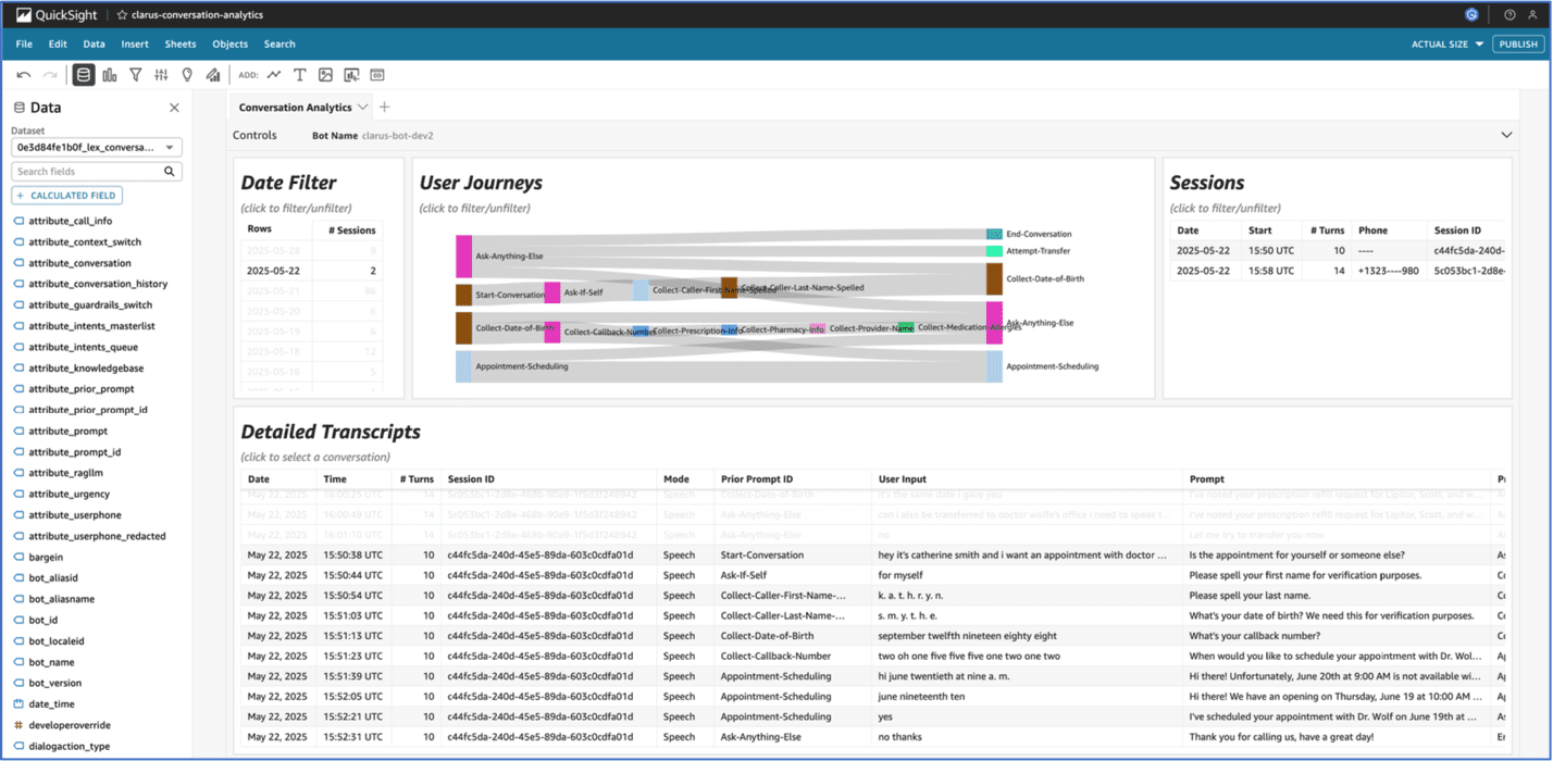 Analytics pipeline and dashboard