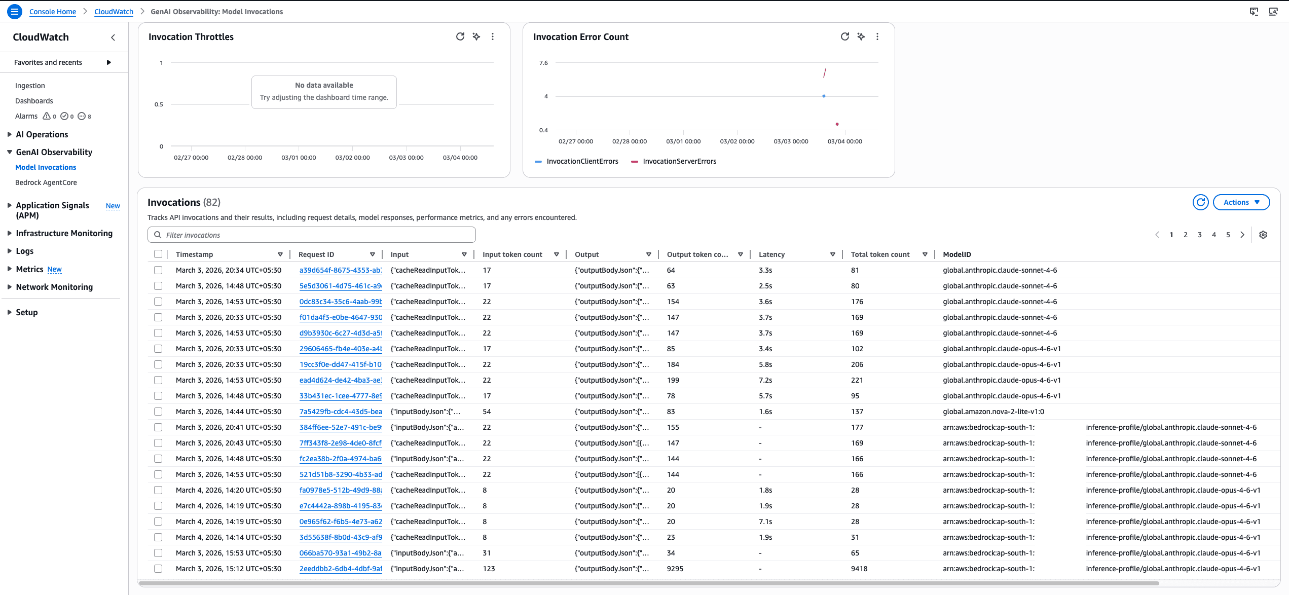 CloudWatch GenAI Observability Model Invocations dashboard displaying 82 invocation records from March 3–4, 2026, with error count charts showing client and server error spikes, and a detailed table of individual invocations including latency, token counts, and model IDs.