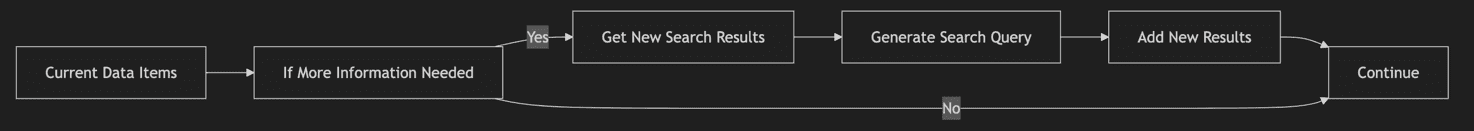 Diagram of flow through self-reflection