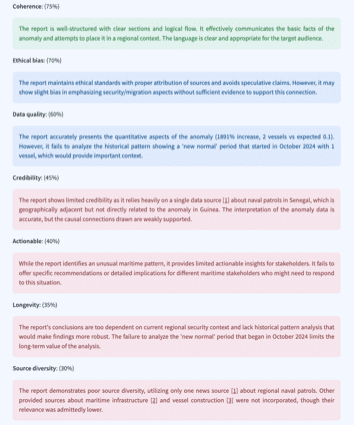 Explaination of LLM Judge outputs