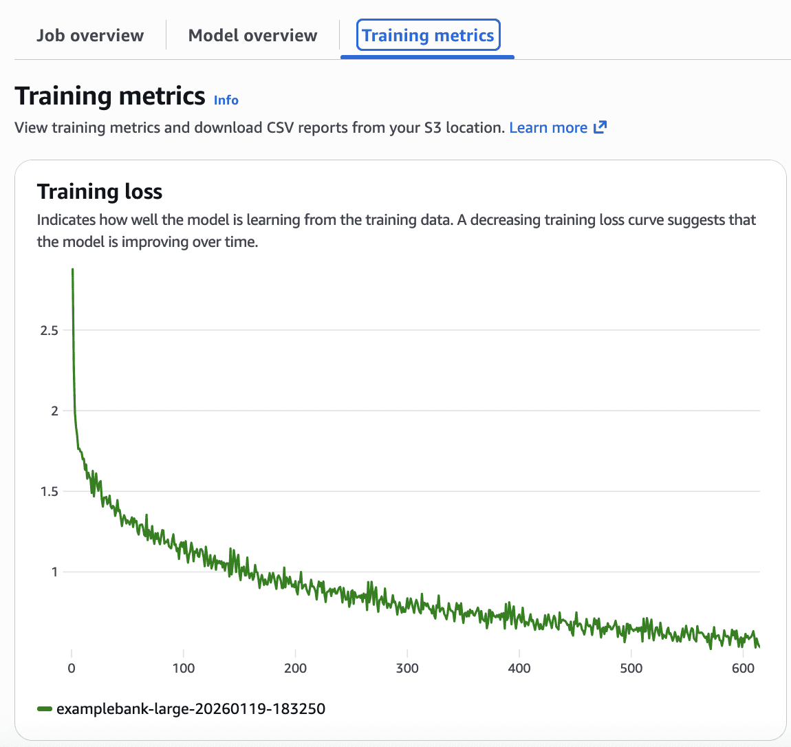 Training loss graph showing decreasing model performance metrics from 2.9 to 0.6 over 600 training steps for model examplebank-large-20260119-183250
