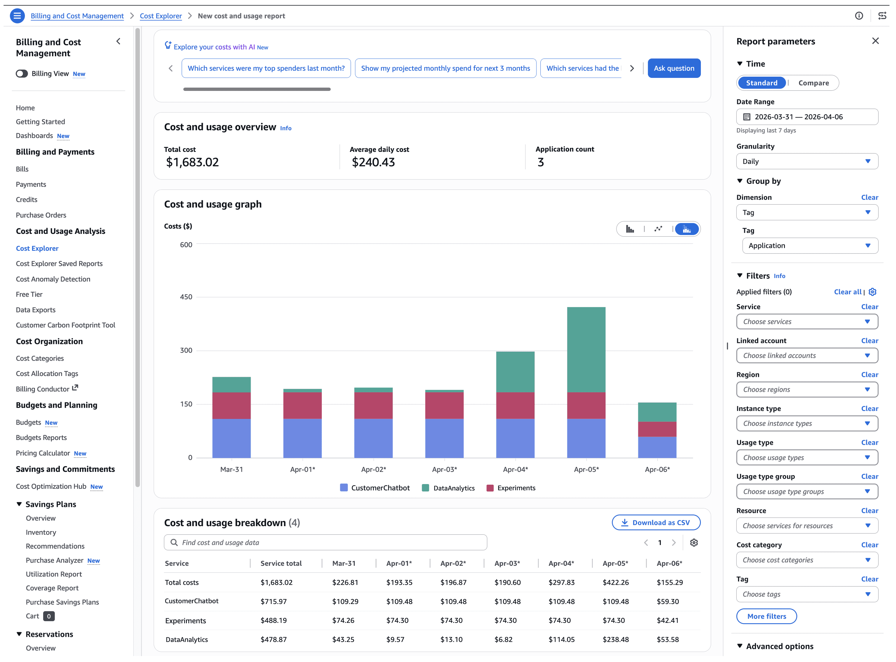 Amazon Bedrock AWS Cost Explorer projects view