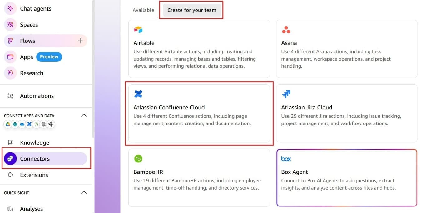 Screenshot of the Amazon Quick Connectors page showing the 'Create for your team' tab with available connectors. The page displays cards for Airtable, Asana, Atlassian Confluence Cloud (highlighted with a red border, noting 4 available actions including page management, content creation, and documentation), Atlassian Jira Cloud, BambooHR, and Box Agent. The left navigation sidebar shows Connectors selected under 'Connect Apps and Data'. This image illustrates the Atlassian Confluence Cloud connector option available for teams in Amazon Quick.