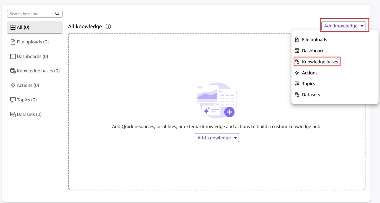 Screenshot of a Space's knowledge management page in Amazon Quick showing 'All knowledge (0)' with an empty state. The left panel shows categories: File uploads (0), Dashboards (0), Knowledge bases (0), Actions (0), Topics (0), and Datasets (0). An 'Add knowledge' dropdown button in the top-right is highlighted with a red border and shows a menu with options: File uploads, Dashboards, Knowledge bases (highlighted), Actions, Topics, and Datasets. An empty state illustration shows a '+' button with the message 'Add Quick resources, local files, or external knowledge and actions to build a custom knowledge hub.' This image shows how to add a Confluence knowledge base to an Amazon Quick Space.
