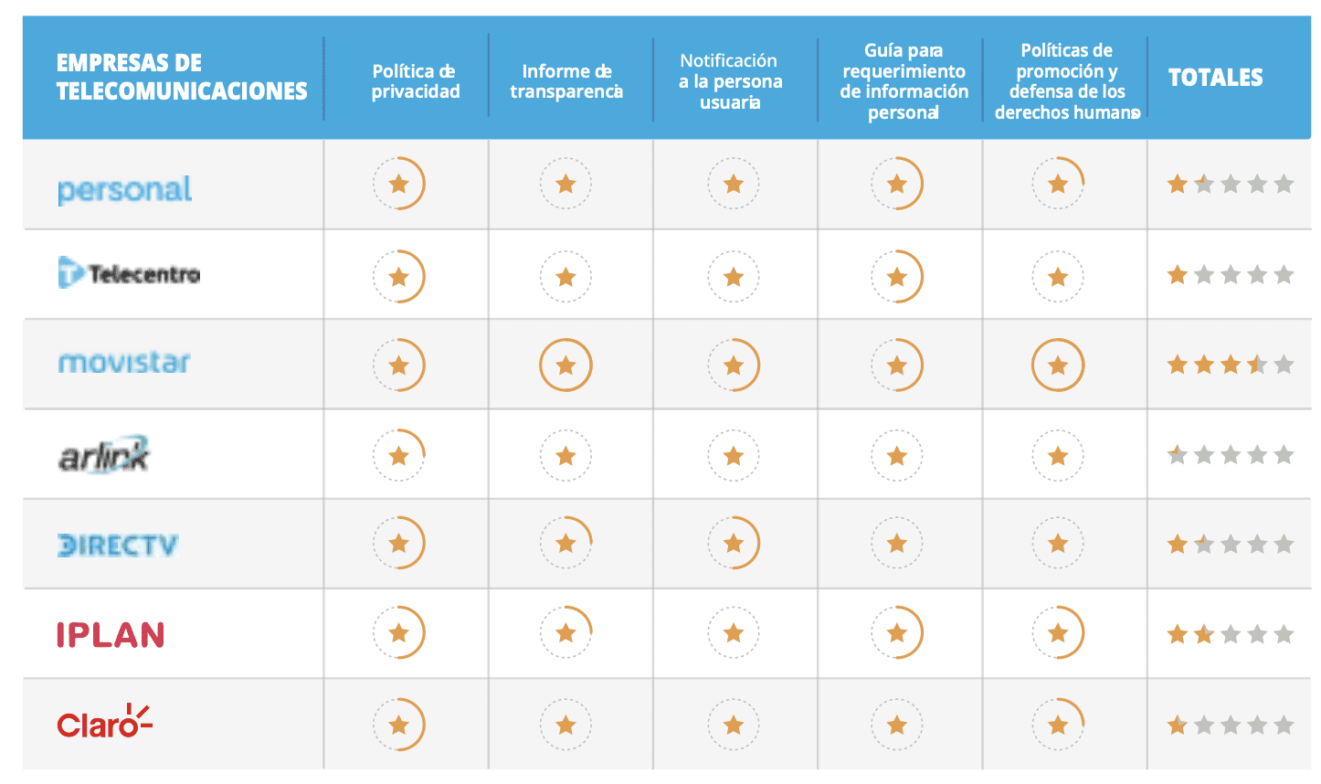 ADC's New Argentina Report Flags How ISPs Can Do More for Users’ Data Privacy